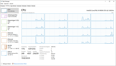 Windows zeigt im Task-Manager die Anzahl laufender Threads an.