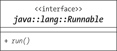 UML-Diagramm der einfachen Schnittstelle »Runnable«