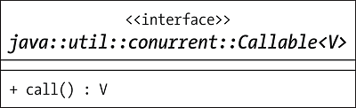 Die einfache Schnittstelle »Callable« mit einer Operation