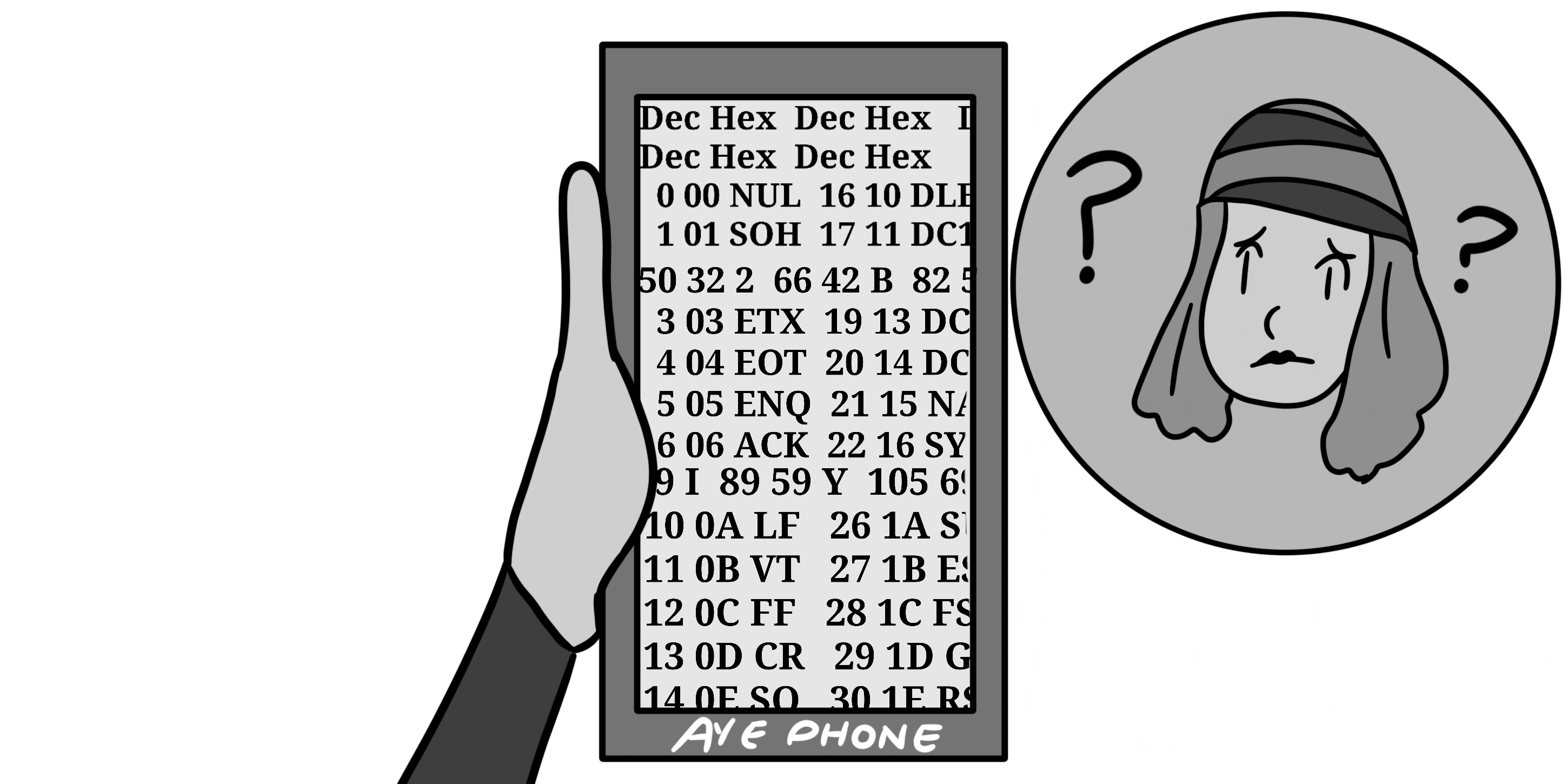 Build ASCII table